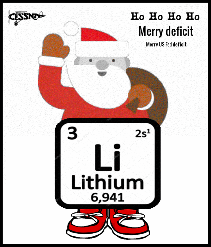 US Fed Santa Lithium deficit